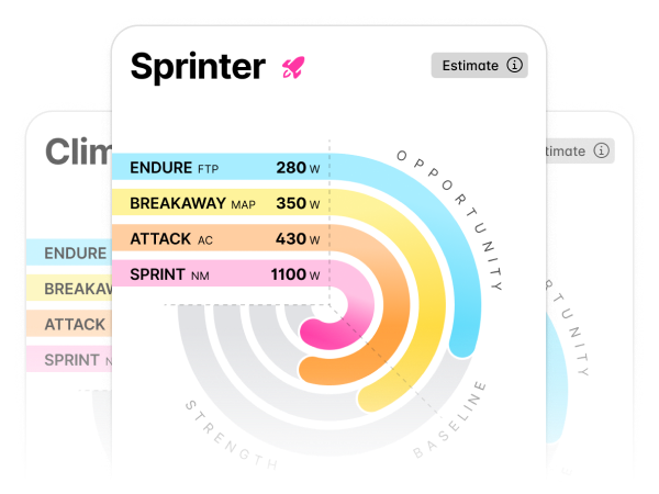 El software de entrenamiento más completo.